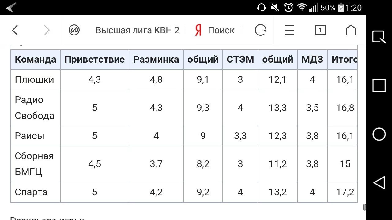 17 жыл бойы күткен жеңіс: Қазақстандық КВН команда Жоғары лигада алғаш рет чемпион атанды (фото, видео)